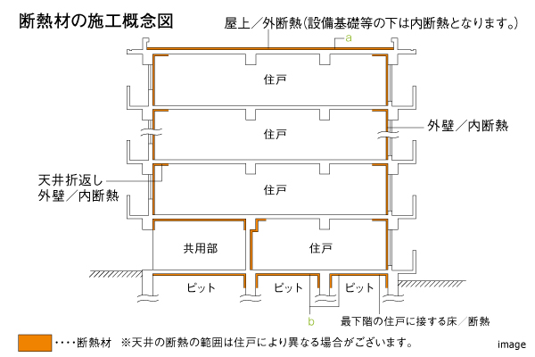 断熱材の施工概念図｜ザ・パークハウス新浦安マリンヴィラ