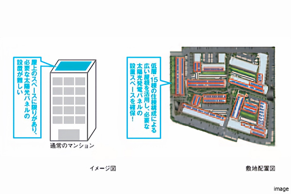 Solar Energy｜ザ・パークハウス新浦安マリンヴィラ