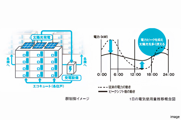 Peark Shift｜ザ・パークハウス新浦安マリンヴィラ