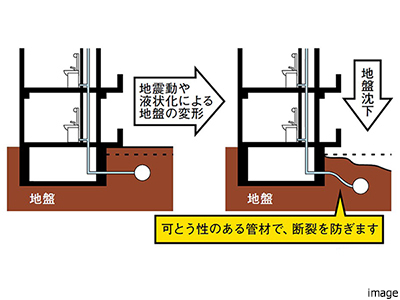 配管の耐震化｜ザ・パークハウス新浦安マリンヴィラ