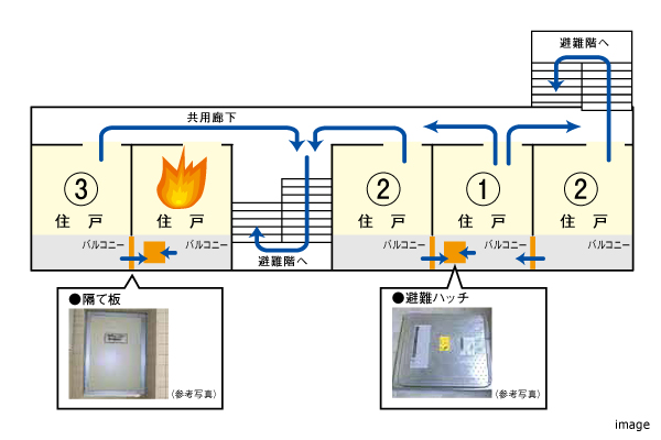 避難方法｜ザ・パークハウス新浦安マリンヴィラ