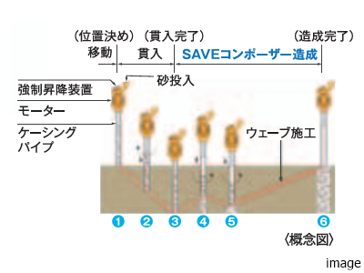 SAVEコンポーザー施工概念図｜ザ・パークハウス新浦安マリンヴィラ