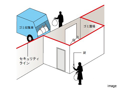 ゴミ置場の施錠｜ザ・パークハウス新浦安マリンヴィラ