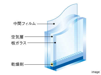 防犯合わせ複層ガラス｜ザ・パークハウス新浦安マリンヴィラ
