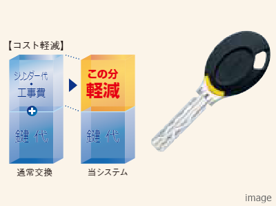 キーチェンジシステム｜ザ・パークハウス新浦安マリンヴィラ