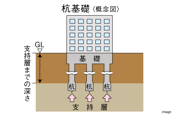 杭基礎｜ザ・パークハウス新浦安マリンヴィラ