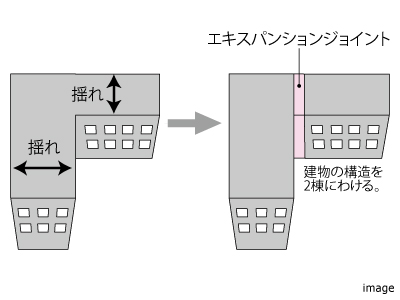 エキスパンションジョイント｜ザ・パークハウス新浦安マリンヴィラ