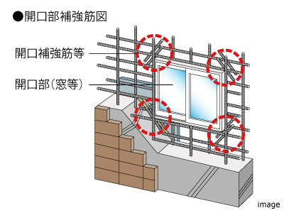 開口部補強筋｜ザ・パークハウス新浦安マリンヴィラ