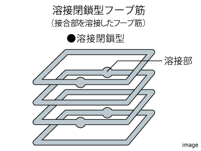 配筋方法｜ザ・パークハウス新浦安マリンヴィラ