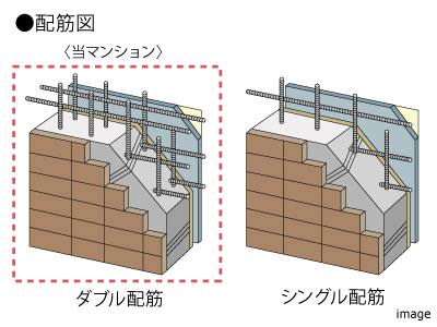ダブル配筋｜ザ・パークハウス新浦安マリンヴィラ