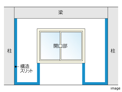 耐震スリット｜ザ・パークハウス新浦安マリンヴィラ