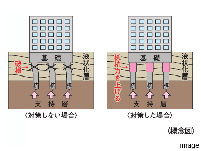 液状化対策｜ザ・パークハウス新浦安マリン